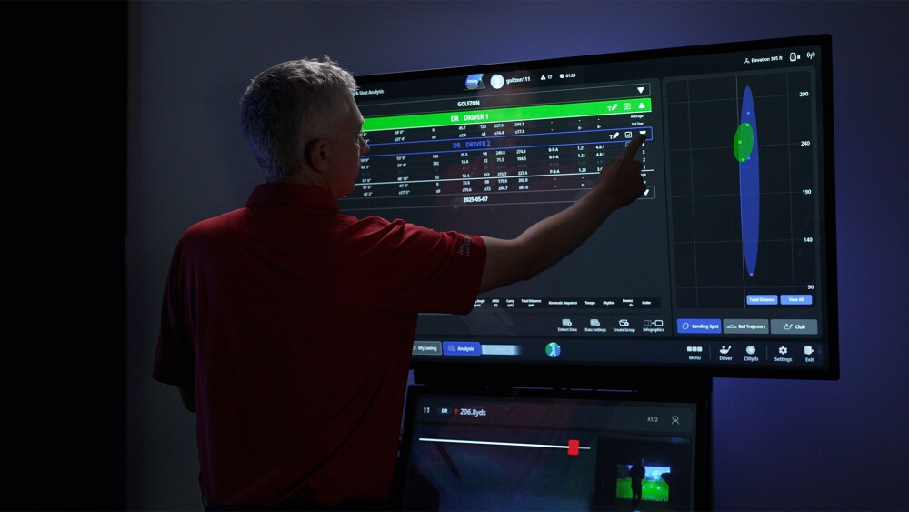 Reviewing Club Fitting Data on the GDR MAX