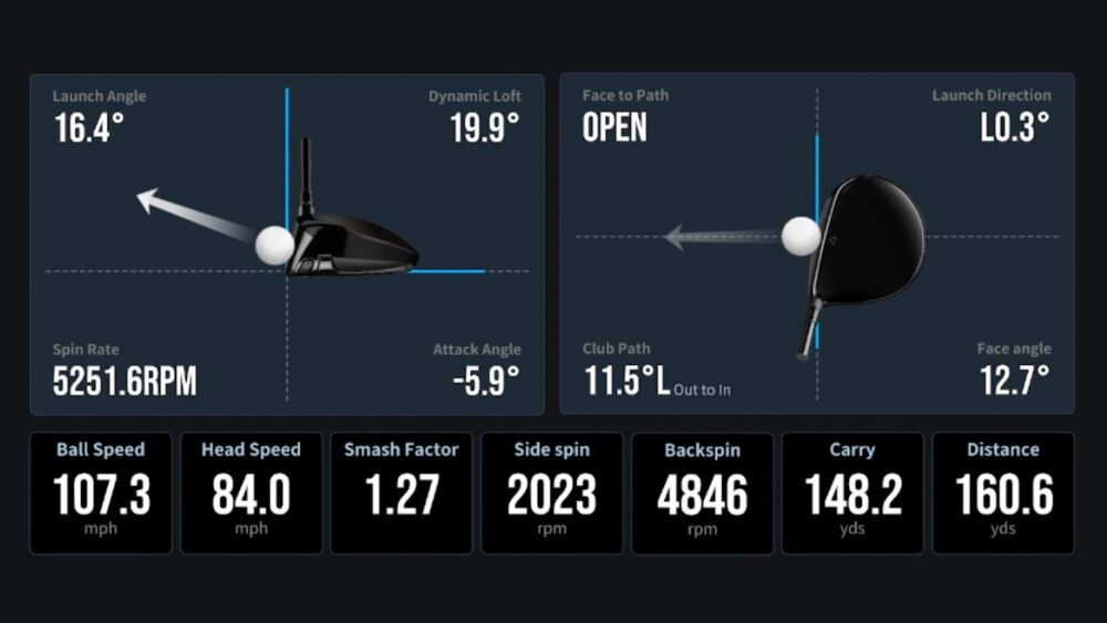 MyPractice Data Depicted - Launch Angle, Dynamic Loft, Spin Rate, Attack Angle, Ball Speed, Head Speed, Smash Factor, Side Spin, Backspin, Carry, Distance